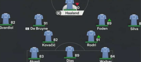 Skema False Nine Transformasi Lini Serang Modern Man City